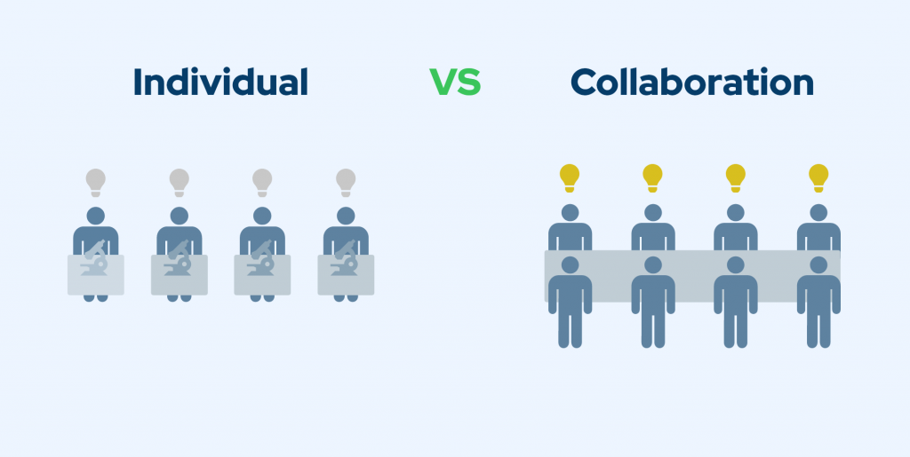 Collaboration and Ideas Infographic